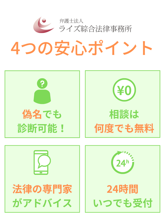 ４つのポイント