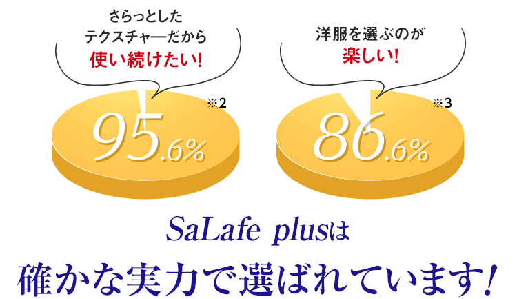 満足度95.6%