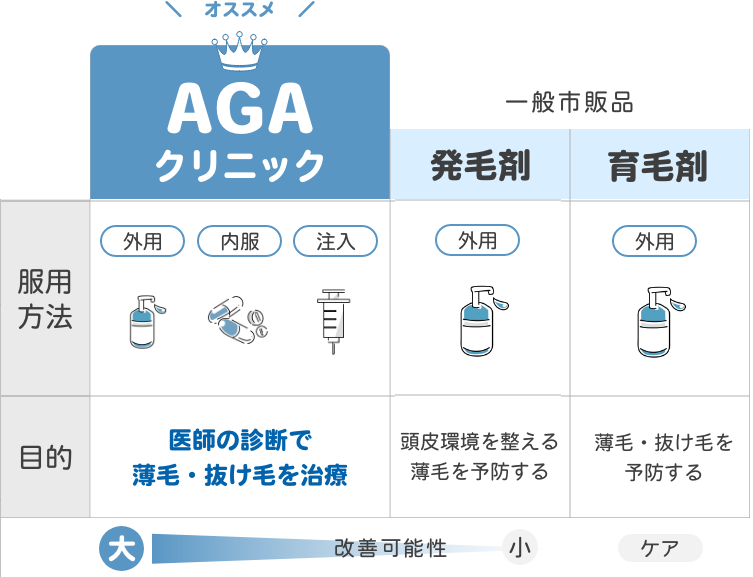グラフ1